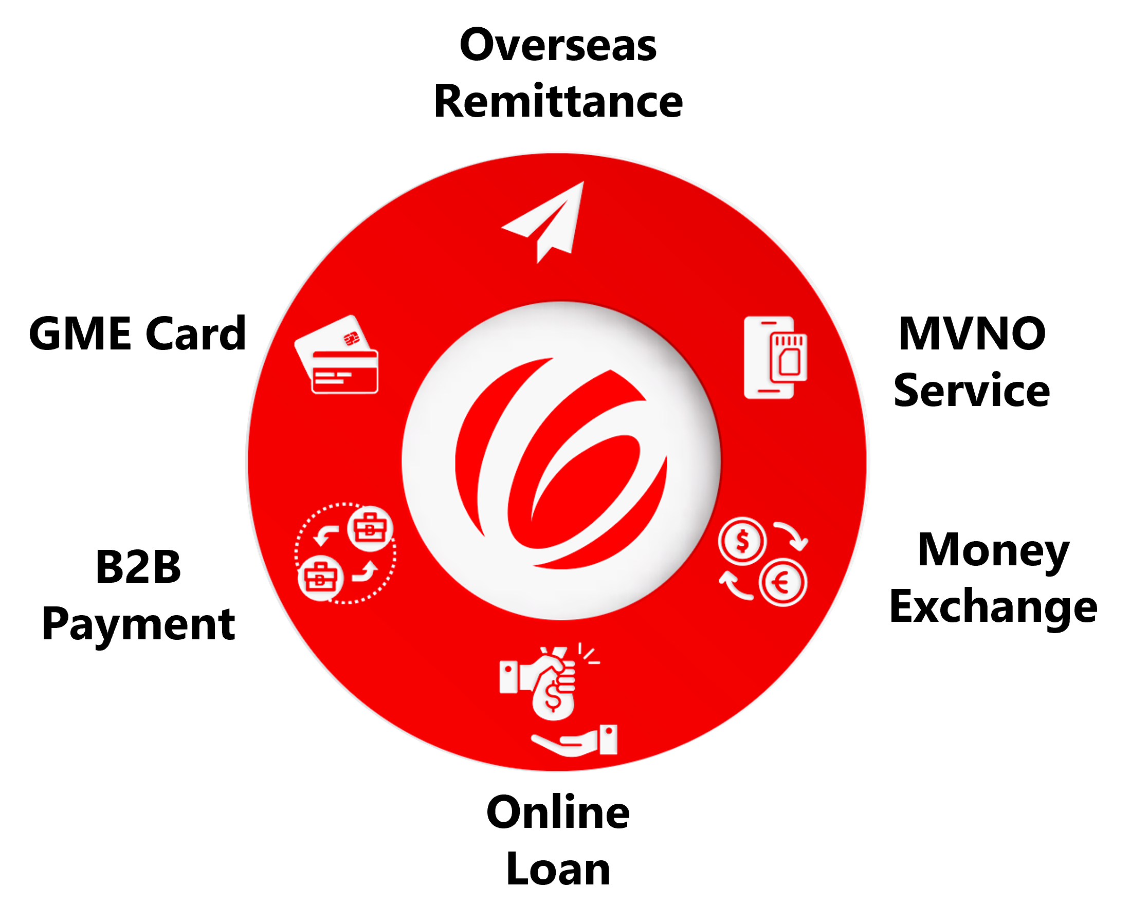 Level 1: Staff Onboarding Training I-001